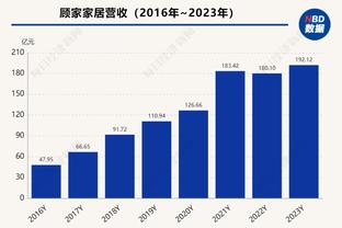 苏群：从顶撞KD到拳打普尔 勇士总因太依赖追梦而姑息他的行为